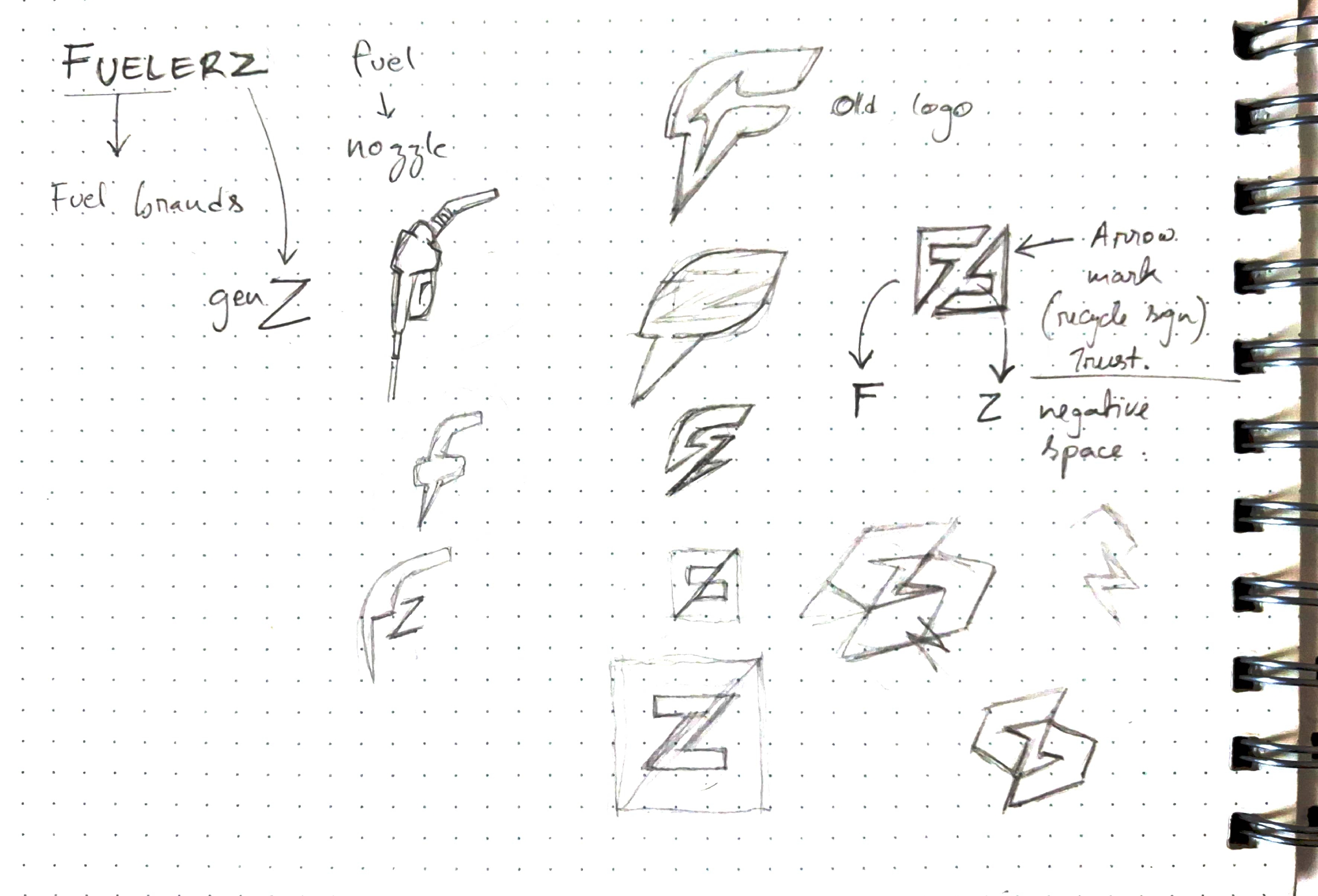 Fuelerz brand artwork
